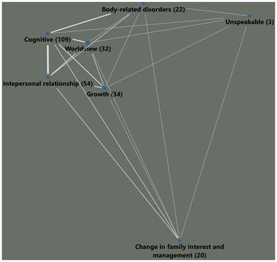 Elements of cultural scripts of trauma sequelae among trauma victims in East Africa